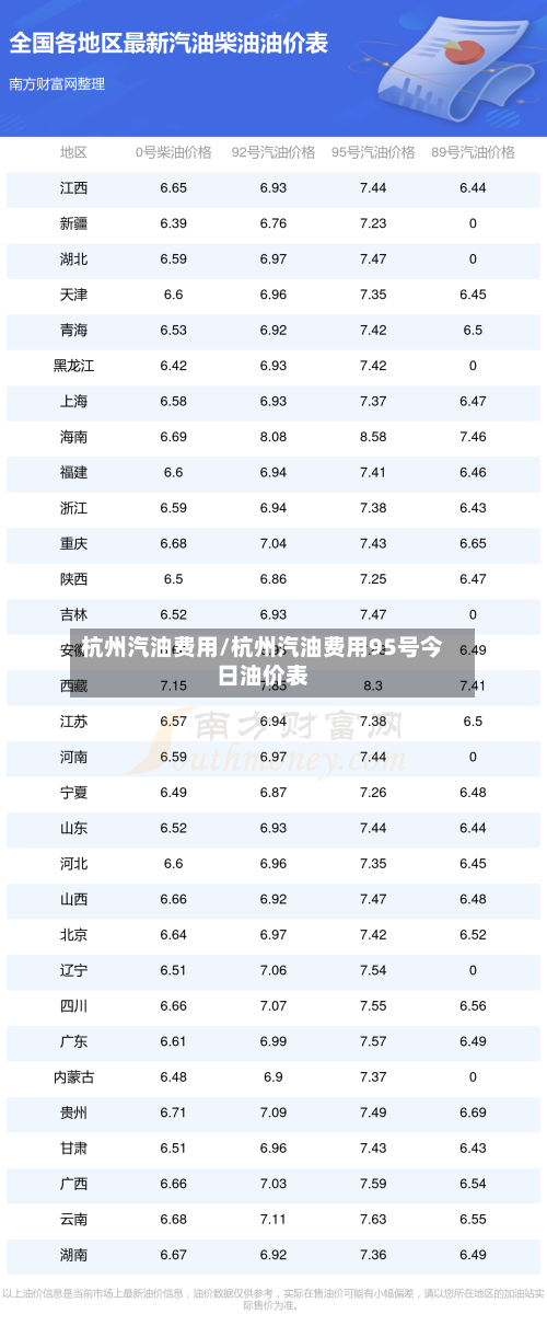 杭州汽油费用/杭州汽油费用95号今日油价表-第3张图片
