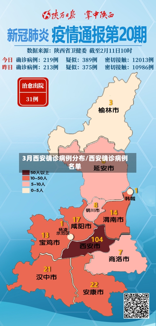 3月西安确诊病例分布/西安确诊病例名单