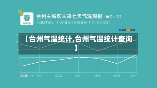 【台州气温统计,台州气温统计查询】