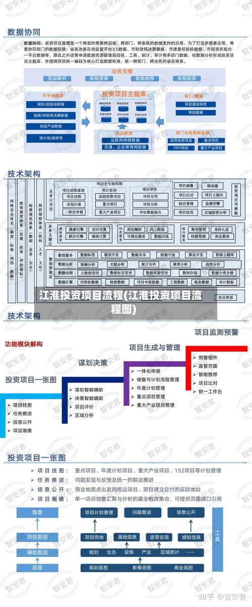江淮投资项目流程(江淮投资项目流程图)-第3张图片