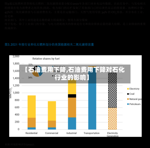 【石油费用下降,石油费用下降对石化行业的影响】