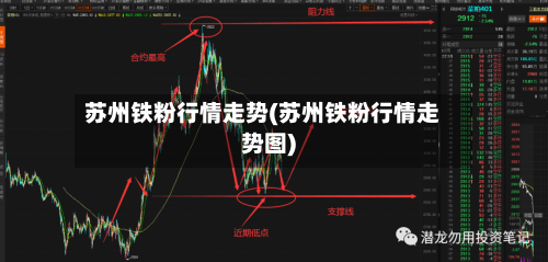 苏州铁粉行情走势(苏州铁粉行情走势图)-第3张图片