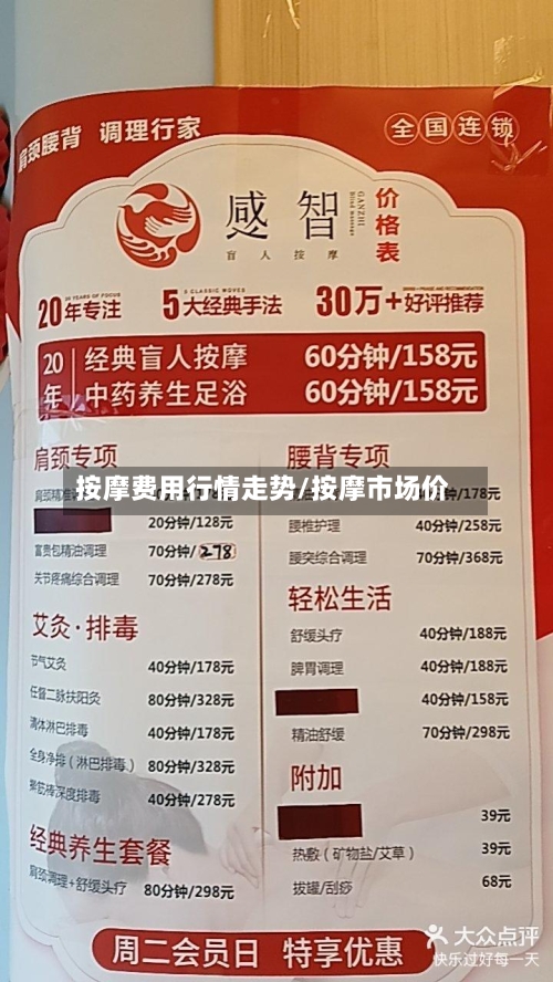按摩费用行情走势/按摩市场价