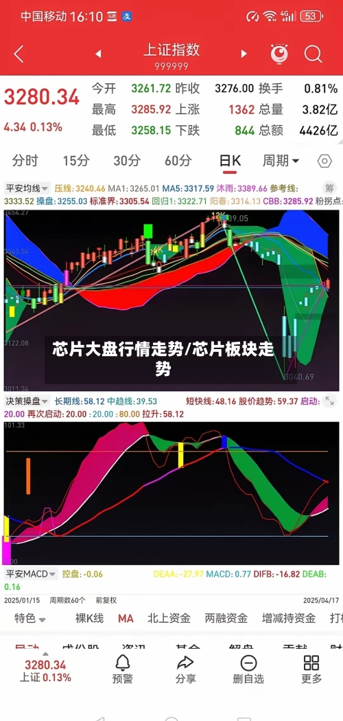芯片大盘行情走势/芯片板块走势-第2张图片