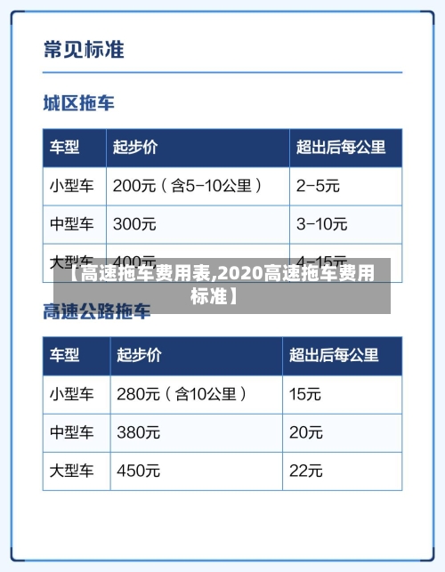 【高速拖车费用表,2020高速拖车费用标准】