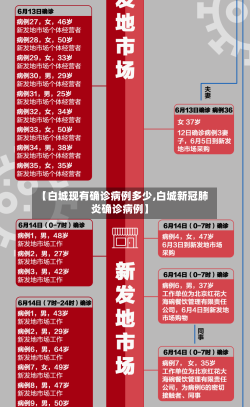 【白城现有确诊病例多少,白城新冠肺炎确诊病例】-第3张图片