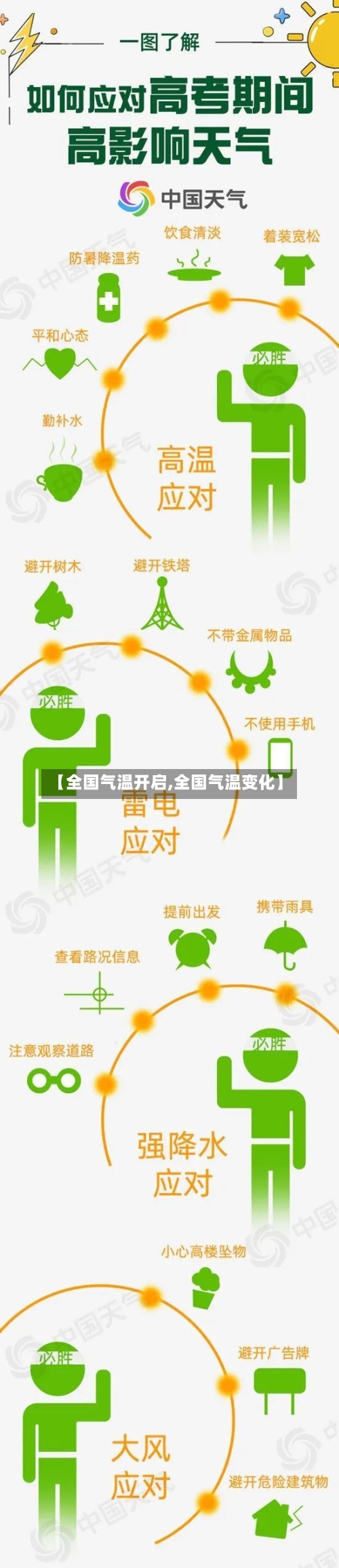 【全国气温开启,全国气温变化】