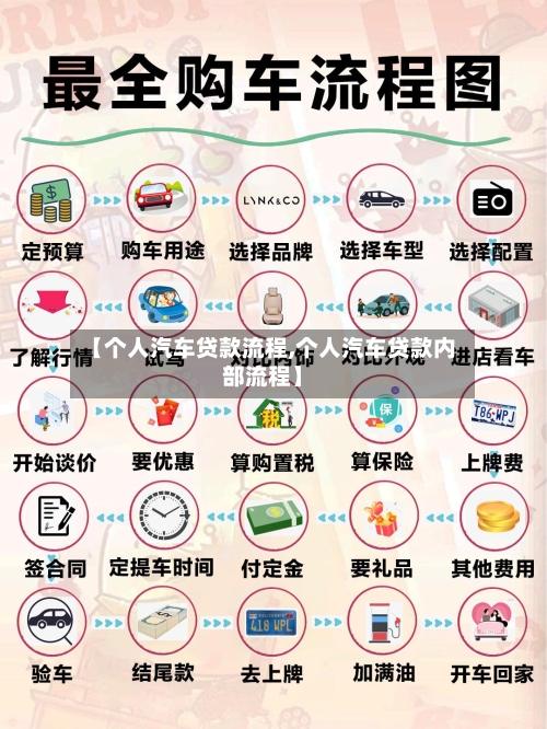 【个人汽车贷款流程,个人汽车贷款内部流程】-第2张图片