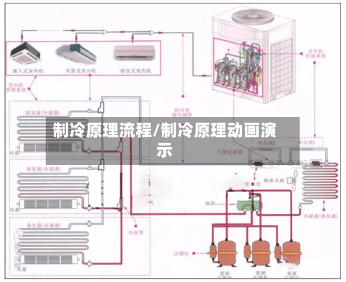 制冷原理流程/制冷原理动画演示-第3张图片