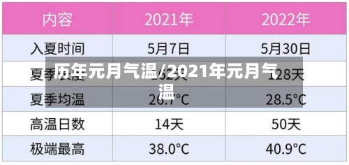 历年元月气温/2021年元月气温-第2张图片