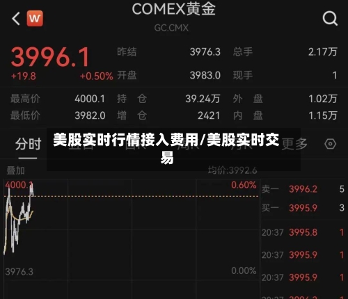 美股实时行情接入费用/美股实时交易