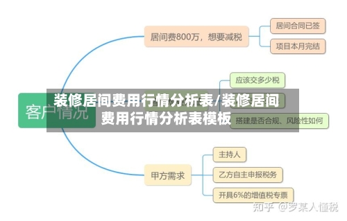 装修居间费用行情分析表/装修居间费用行情分析表模板-第2张图片