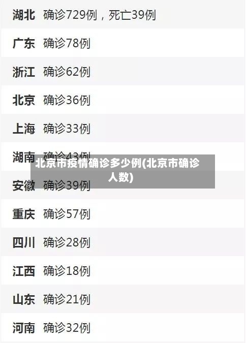 北京市疫情确诊多少例(北京市确诊人数)