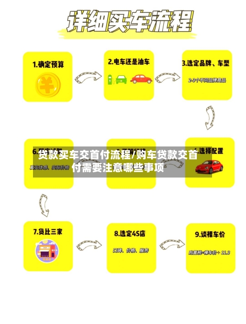 贷款买车交首付流程/购车贷款交首付需要注意哪些事项