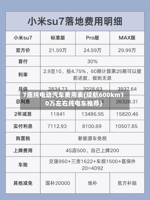 7座纯电动汽车费用表(续航600km10万左右纯电车推荐)