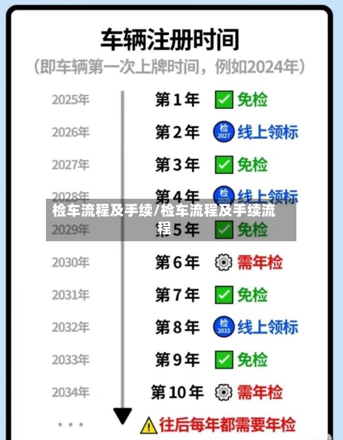 检车流程及手续/检车流程及手续流程-第2张图片