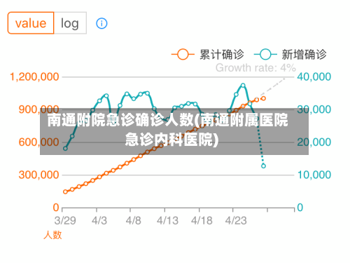 南通附院急诊确诊人数(南通附属医院急诊内科医院)