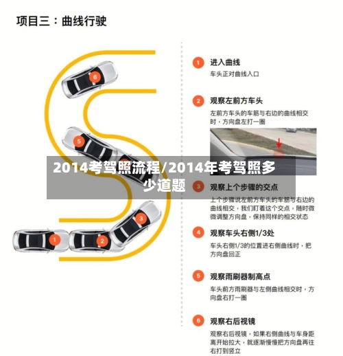 2014考驾照流程/2014年考驾照多少道题