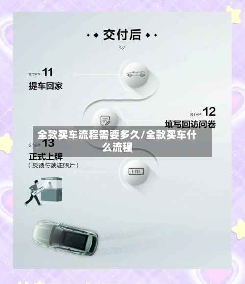 全款买车流程需要多久/全款买车什么流程-第2张图片