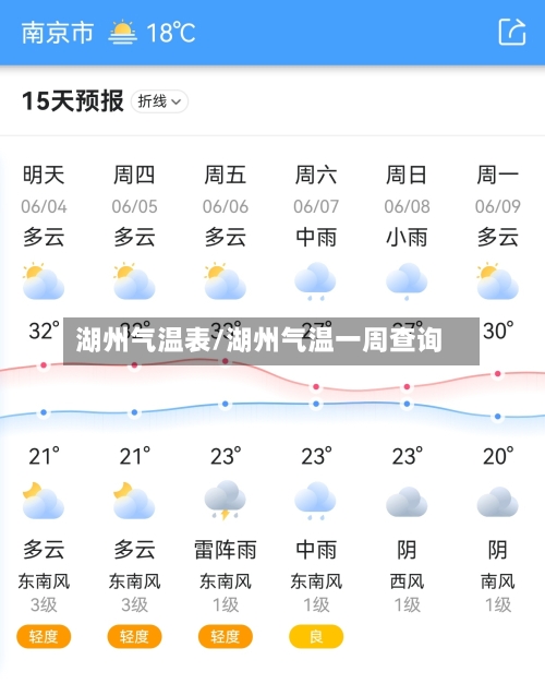 湖州气温表/湖州气温一周查询