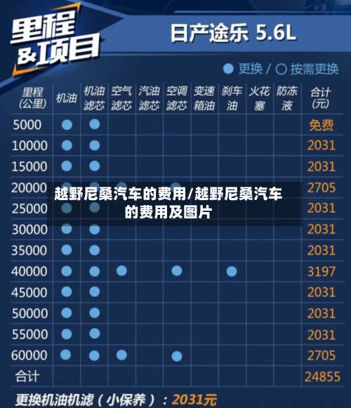 越野尼桑汽车的费用/越野尼桑汽车的费用及图片
