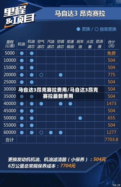 马自达3昂克赛拉费用/马自达3昂克赛拉最新费用