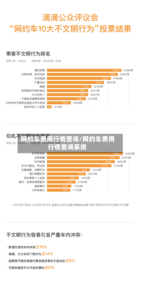 网约车费用行情查询/网约车费用行情查询系统-第2张图片