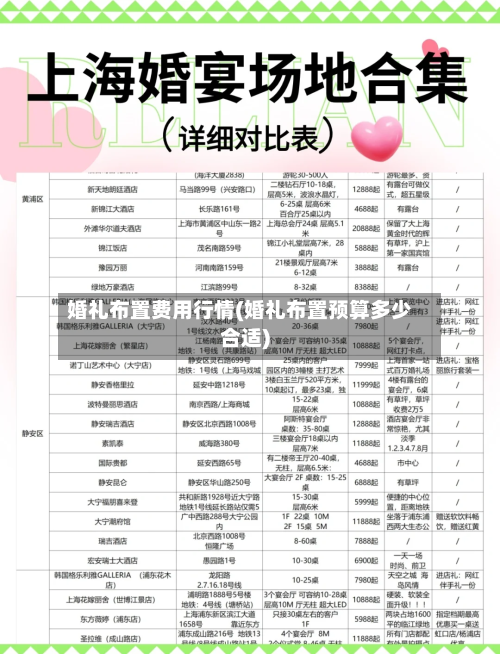 婚礼布置费用行情(婚礼布置预算多少合适)