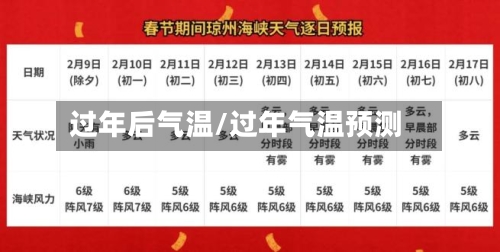 过年后气温/过年气温预测