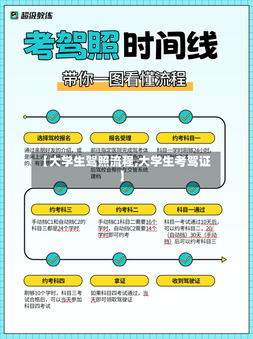 【大学生驾照流程,大学生考驾证】