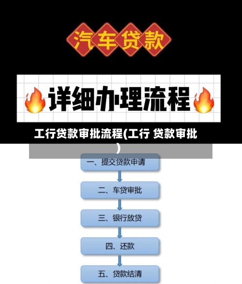 工行贷款审批流程(工行 贷款审批)-第2张图片