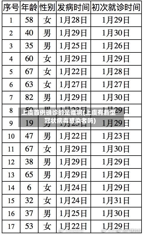 上虞首例确诊的是谁啊(上虞有新型冠状病毒感染者吗)-第2张图片