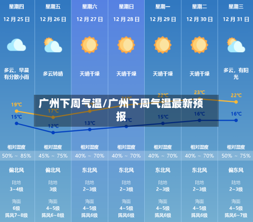 广州下周气温/广州下周气温最新预报