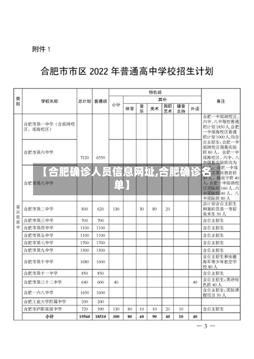 【合肥确诊人员信息网址,合肥确诊名单】