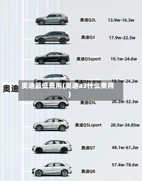 奥迪最低费用(奥迪a3什么费用)-第2张图片