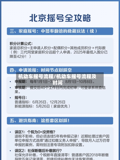 机动车摇号流程/机动车摇号流程及时间