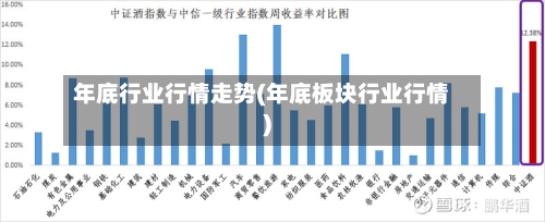 年底行业行情走势(年底板块行业行情)