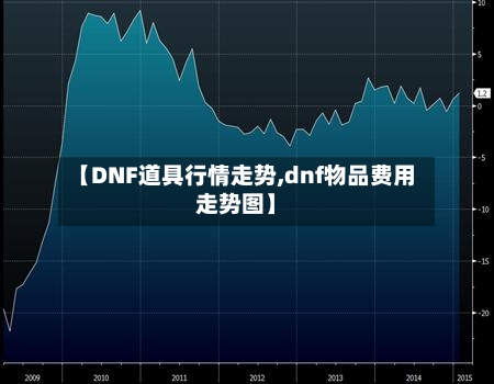 【DNF道具行情走势,dnf物品费用走势图】