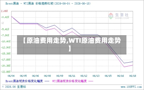 【原油费用走势,WTI原油费用走势】-第2张图片