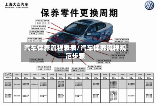 汽车保养流程表表/汽车保养流程规范步骤