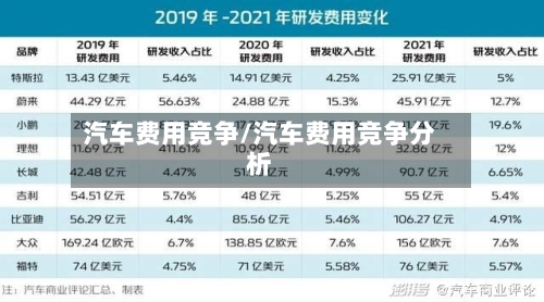汽车费用竞争/汽车费用竞争分析-第3张图片