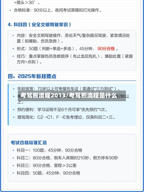 考驾照流程2013/考驾照流程是什么