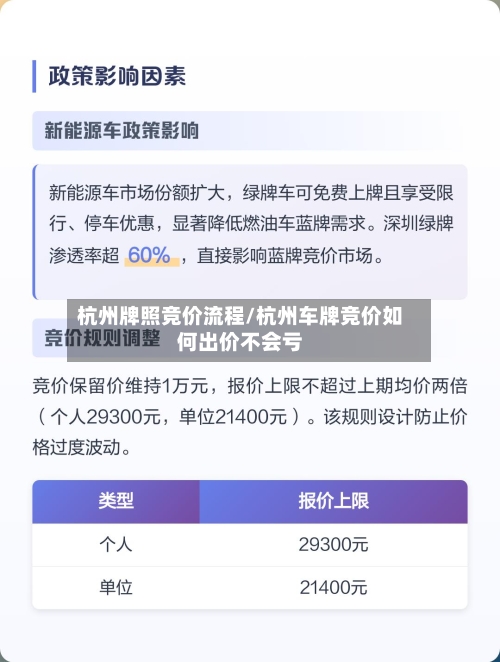 杭州牌照竞价流程/杭州车牌竞价如何出价不会亏-第2张图片