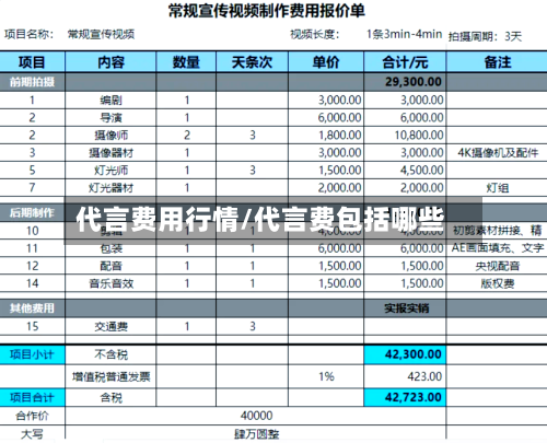 代言费用行情/代言费包括哪些