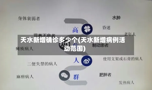 天水新增确诊多少个(天水新增病例活动范围)