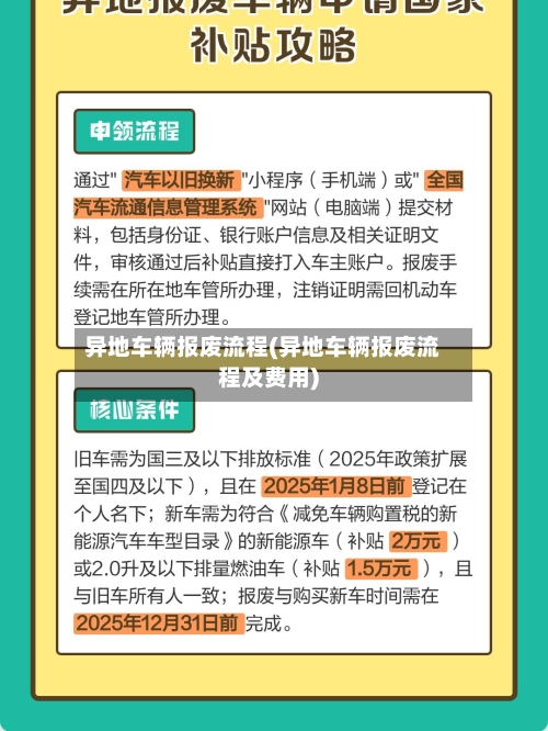 异地车辆报废流程(异地车辆报废流程及费用)-第2张图片