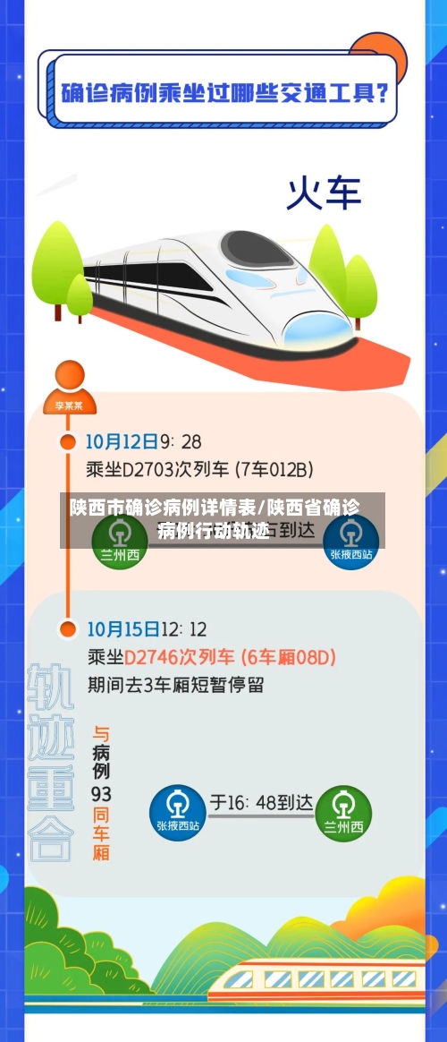 陕西市确诊病例详情表/陕西省确诊病例行动轨迹-第3张图片