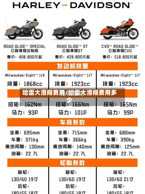哈雷大滑翔费用/哈雷大滑翔费用多少