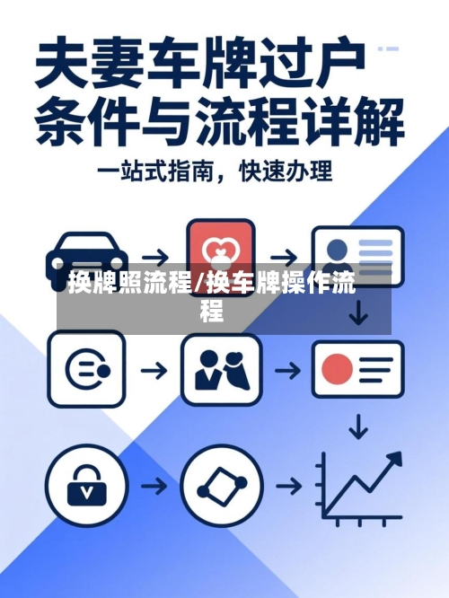 换牌照流程/换车牌操作流程