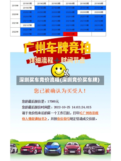 深圳买车竞价流程(深圳竞价买车牌)